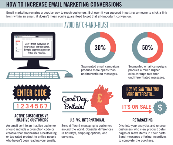 Chuyển đổi của dịch vụ email marketing cao hơn seo social 04