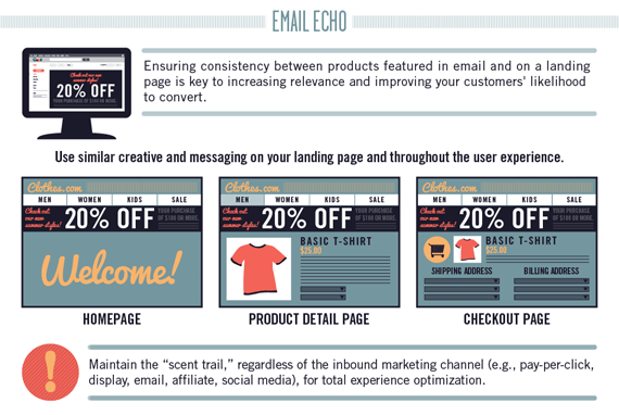 Chuyển đổi của dịch vụ email marketing cao hơn seo social 05