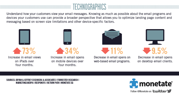 Chuyển đổi của dịch vụ email marketing cao hơn seo social 06