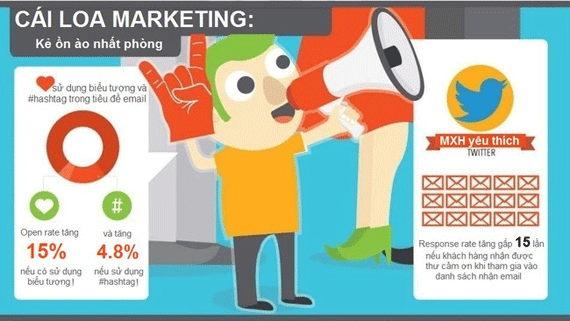 digital marketer cái loa marketing