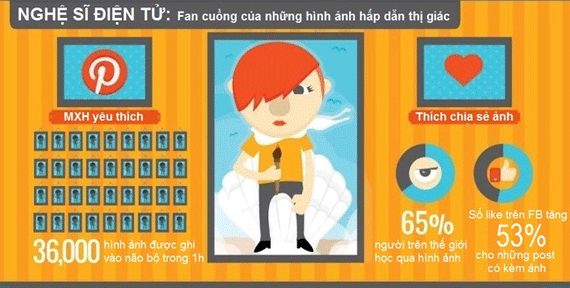 Digital marketer nghệ sĩ điện tử