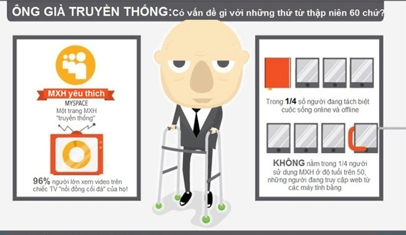 digital marketer ông già truyền thông