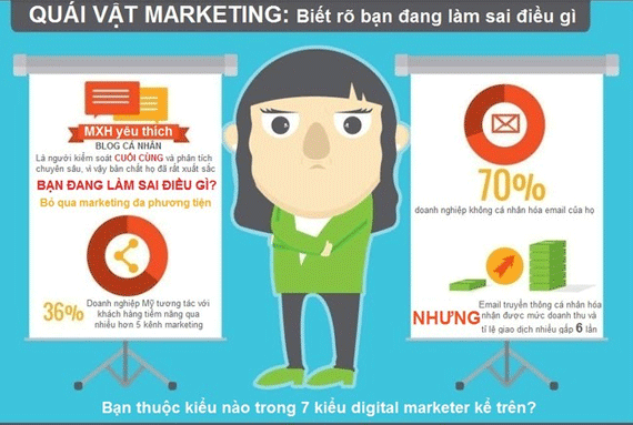 digital marketer quái vật marketing