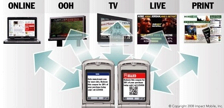 Sự hội tụ của các phương triện tuyền thông nhờ đặc tính tương tác của mobile