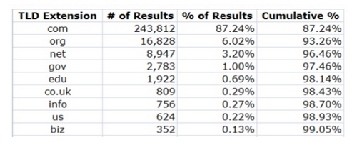Phần mở rộng tên miền Phần mở rộng tên miền