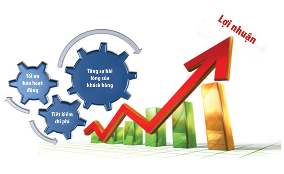 Thiết kế web vì lợi nhuận đầu tư Thiết kế web vì lợi nhuận đầu tư