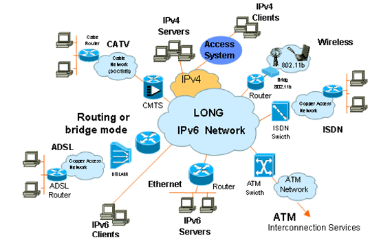 Giải pháp IPv6 của Cisco - Tương lai của Internet trong kỷ nguyên công nghệ thông tin 1 Giải pháp IPv6 của Cisco - Tương lai của Internet trong kỷ nguyên công nghệ thông tin 1