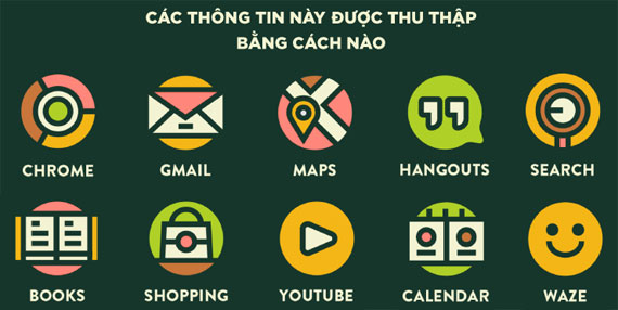 Google biết gì về tôi?