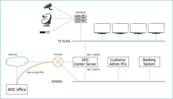 Giải pháp Hotel TV là “Giải pháp màn hình quảng cáo cho nhà hàng khách sạn” mà ADC mang lại Giải pháp Hotel TV là “Giải pháp màn hình quảng cáo cho nhà hàng khách sạn” mà ADC mang lại