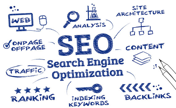 Khách hàng đến từ đâu trên internet