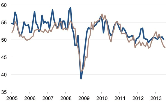 Khảo sát thị trường và xác định thị phần cho website