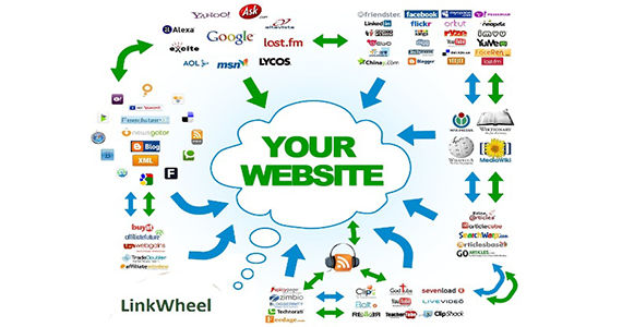 Cách tối ưu hóa đường link URL Permalink