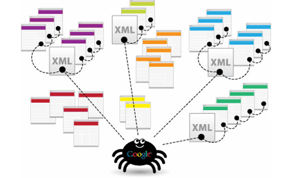 Sơ đồ website - Sitemap