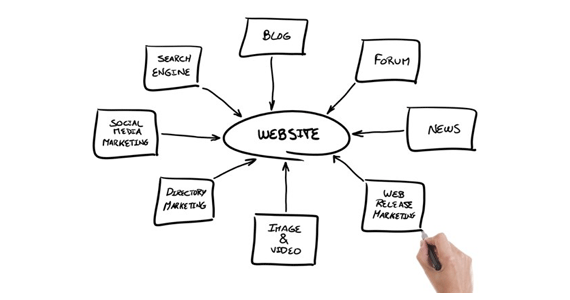 Một số lưu ý trước khi thiết kế website