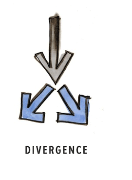 Phân kỳ trong khái niệm marketing hiện đại