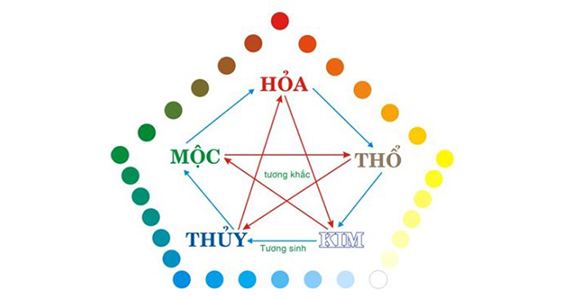 Màu sắc trong phong thủy thiết kế Màu sắc trong phong thủy thiết kế