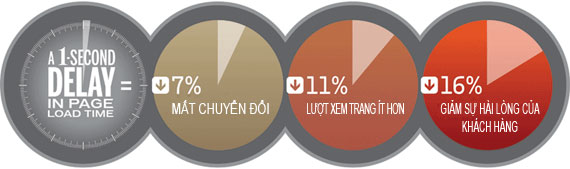 Mẹo thiết kế trang web hiệu quả