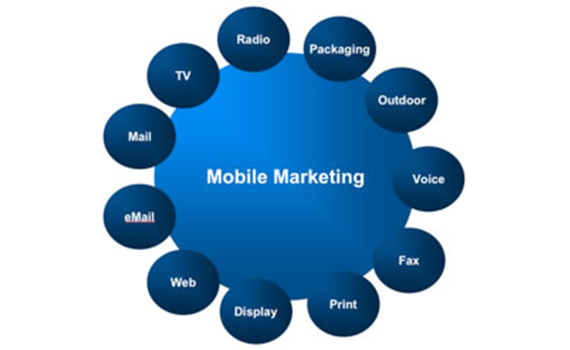 7 khái niệm cơ bản về Mobile Marketing 1 7 khái niệm cơ bản về Mobile Marketing 1
