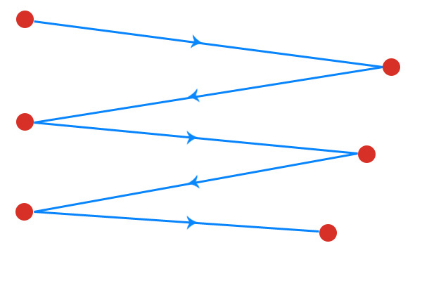 Chuyển động của mắt và nguyên tắc Zig-Zag