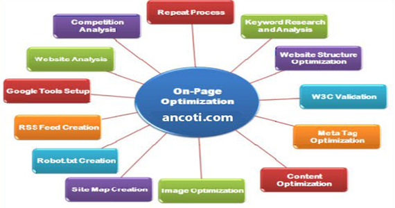 10 cách tối ưu để hỗ trợ tốt cho SEO Onpage 1