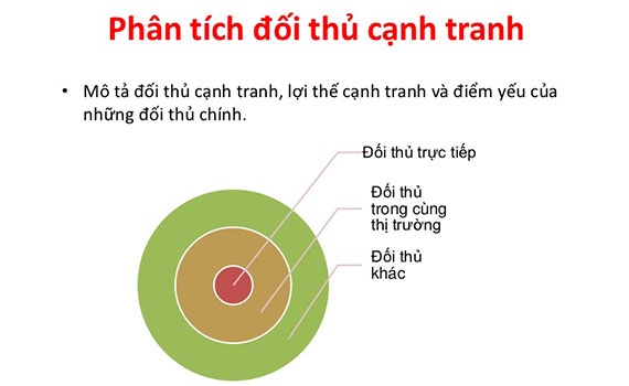 Phân tích đối thủ để vượt qua đối thủ cạnh tranh
