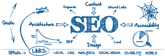 11 thao tác tối ưu hóa SEO trực tiếp để kích thích phát triển website 11 thao tác tối ưu hóa SEO trực tiếp để kích thích phát triển website