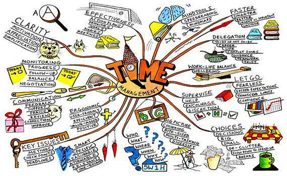 Quản lý thời gian có phải ý tưởng hay? Quản lý thời gian có phải ý tưởng hay?