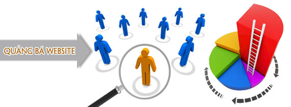 Lợi ích của khách hàng khi sử dụng quảng cáo Google Adwords là gì Lợi ích của khách hàng khi sử dụng quảng cáo Google Adwords là gì