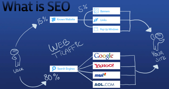 Dịch vụ SEO Dịch vụ SEO