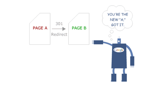  Một số tính năng của Redirect 301