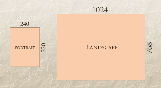 Độ phân giải màn hình của responsive web design