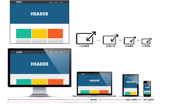 Thiết kế đáp ứng là gì?