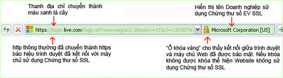 Tại sao nên sử dụng SSL ?