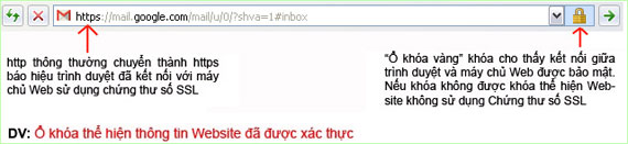 Lợi ích khi sử dụng SSL?