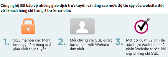 SSL làm việc như thế nào ?