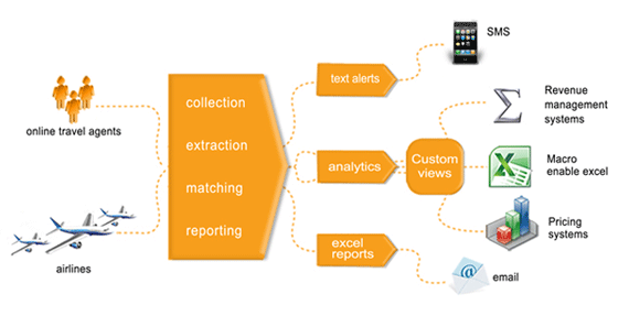15 sự khác biệt của một website du lịch so với web thông thường