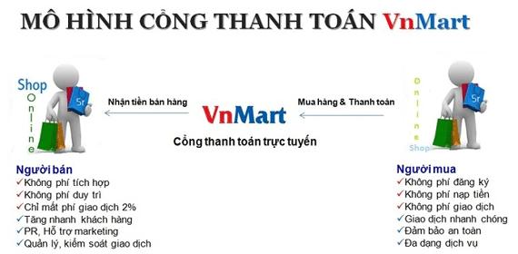 Tích hợp cổng thanh toán Vn Mart trong website bán hàng Tích hợp cổng thanh toán Vn Mart trong website bán hàng