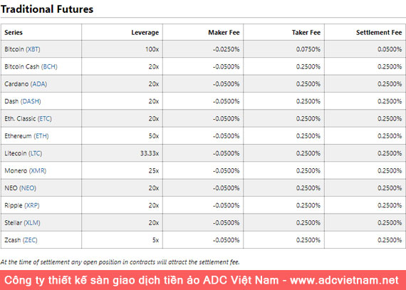 Phí giao dịch trên sàn giao dịch tiền ảo BitMEX Phí giao dịch trên sàn giao dịch tiền ảo BitMEX