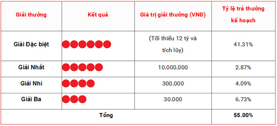 Cơ cấu giải thưởng sổ xố Vietlott - Sổ xố tự chọn Mega 6/45 Cơ cấu giải thưởng sổ xố Vietlott - Sổ xố tự chọn Mega 6/45