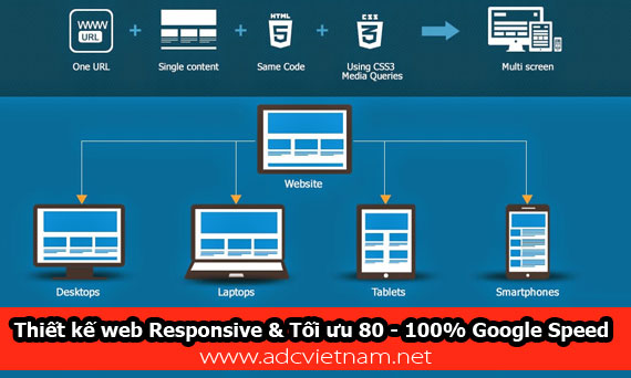 Google Đánh Giá Tiêu Chí Mobile-Friendly Để Đưa Website Lên TOP