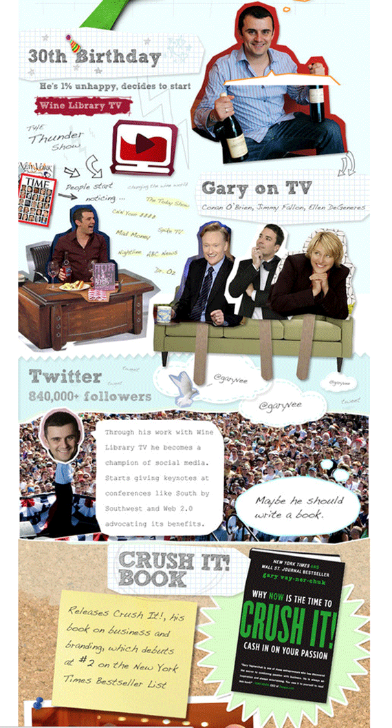 thiết kế web của Gary Vaynerchuk, thiết kế website sáng tạo thiết kế web của Gary Vaynerchuk, thiết kế website sáng tạo