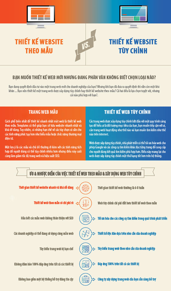 So sánh thiết kế web theo mẫu với web được xây dựng theo yêu cầu - Ảnh 02