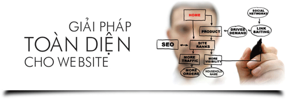 ADC Việt Nam sẻ làm gì khi thiết kế website mới, nâng cấp website