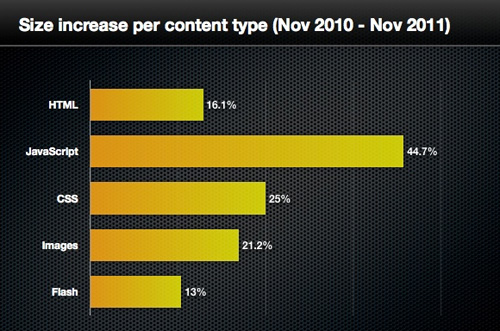 Thiết kế website và lỗi chết người làm mất khách hàng 02