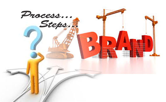 Công thức hoàn hảo để tạo nên thương hiệu