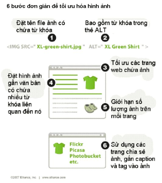 2 cách tối ưu hóa hình ảnh cho website, tối ưu hóa hình ảnh cho web - 03