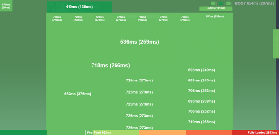 Ứng dụng Perfmap, bản đồ nhiệt của ADC Việt Nam