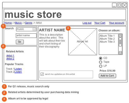 Bố cục và thử nghiệm trong thiết kế ux