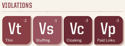 Violations – Hành vi vi phạm