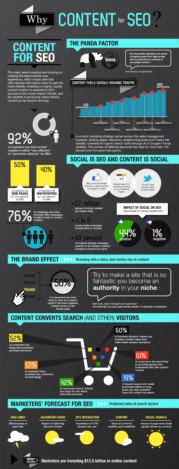 tại sao nội dung lại quan trọng trong seo